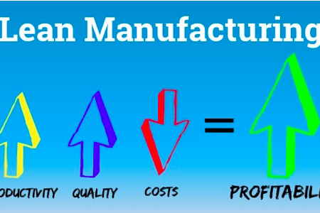 Lean Manufacturing Principles and its Global Digital Process Automation Market