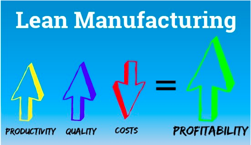 Lean Manufacturing Principles and its Global Digital Process Automation Market
